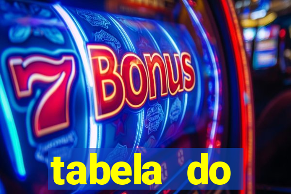 tabela do brasileirao 2015